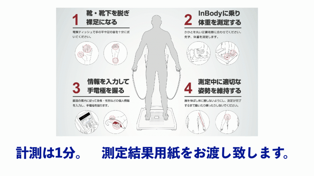 InBodyについて