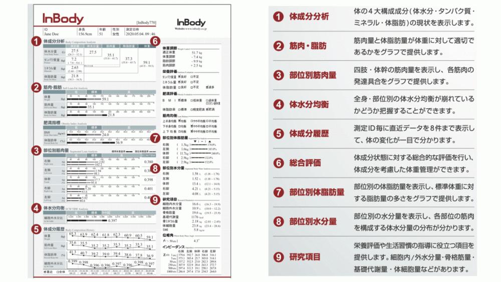 InBodyについて